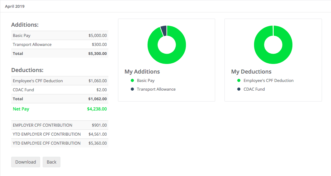 How to check my Payslip? JustLogin Help Center