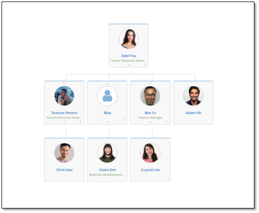 Organization Chart – JustLogin Help Center