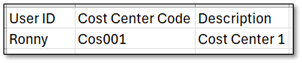 Cost Center Code - fill in csv file.png